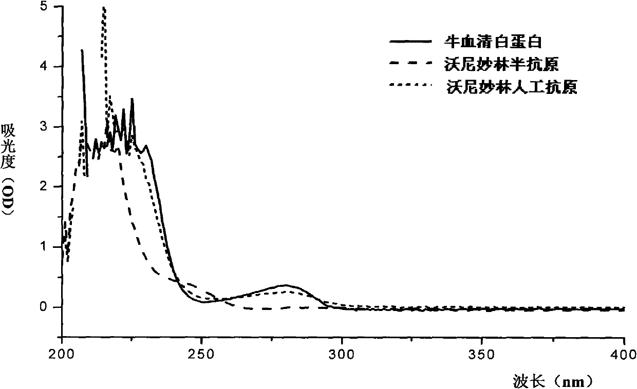 Valnemulin artificial antigen and preparation method and application thereof