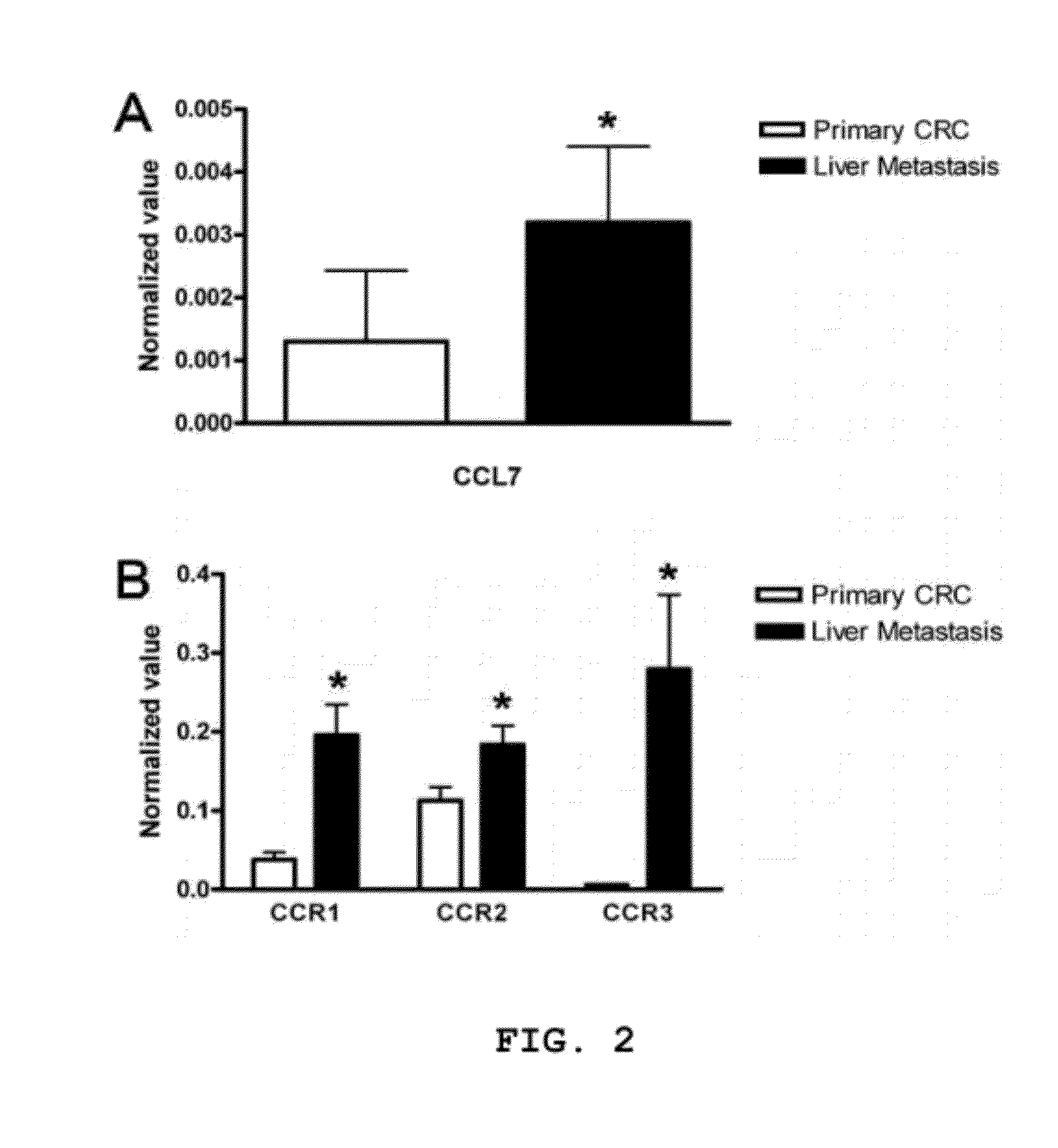 Composition for diagnosis of liver metastasis of colorectal cancer and the use thereof