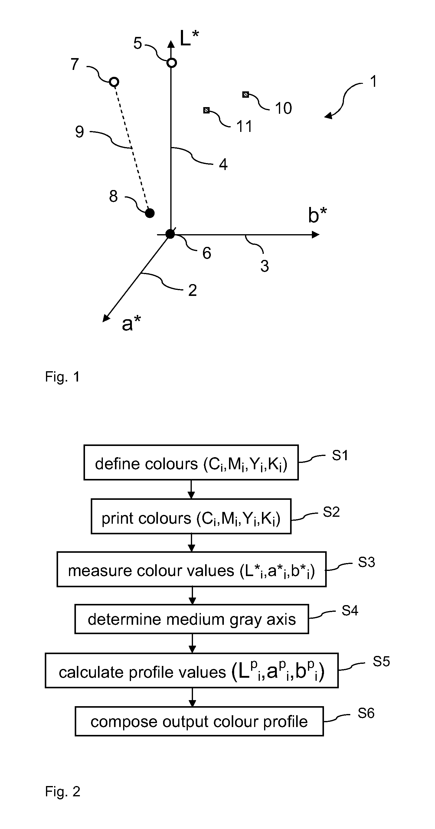 Output profile for colour reproduction system