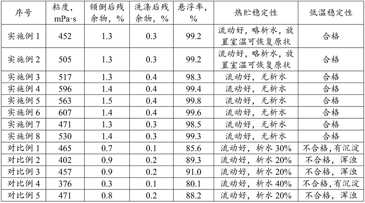 Spirodiclofen anti-drift synergistic insecticide composition and preparation method