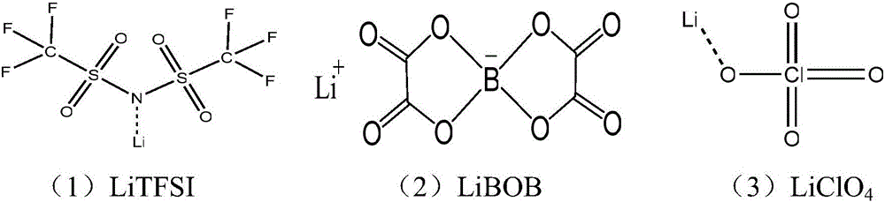 Anticorrosive electrolyte of lithium battery and obtained lithium primary battery