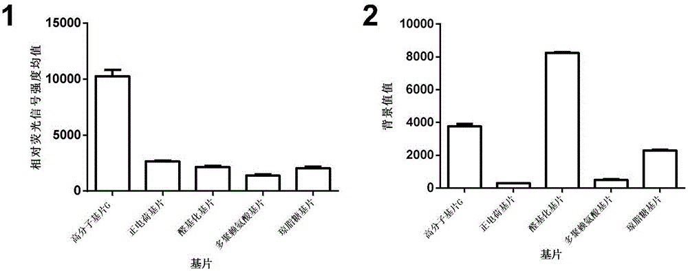 Antibody microarray kit and method for detecting residue of aminoglycoside antibiotics in food