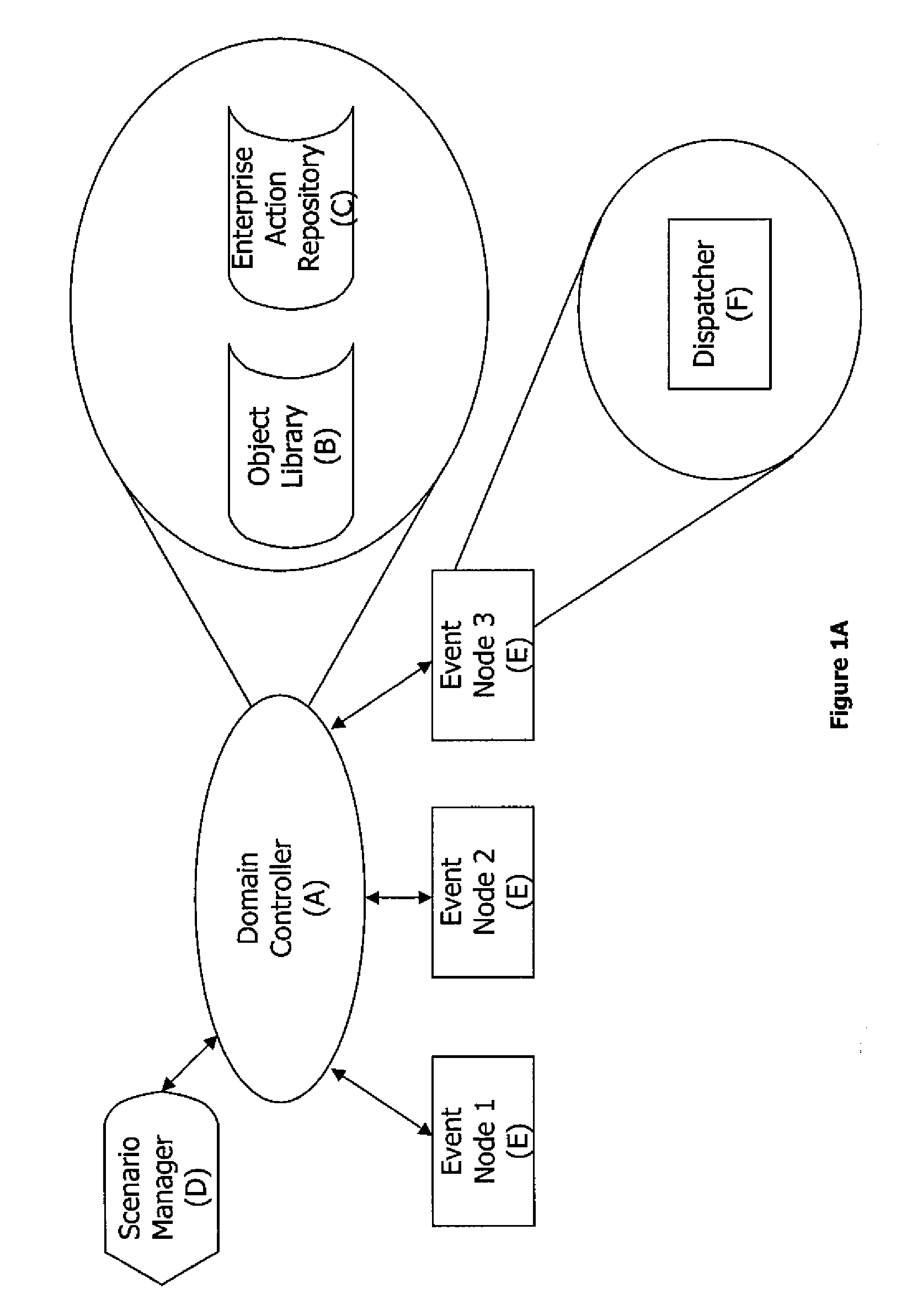 Method and system for building, processing, & maintaining scenarios in event-driven information systems