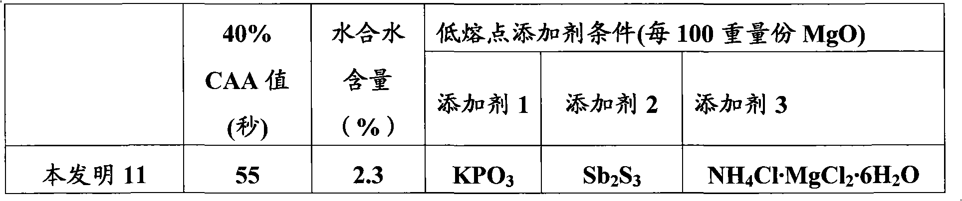 Annealing separating agent for grain oriented electrical steel sheet having uniform glass film and excellent magnetic properties and method of manufacturing the same