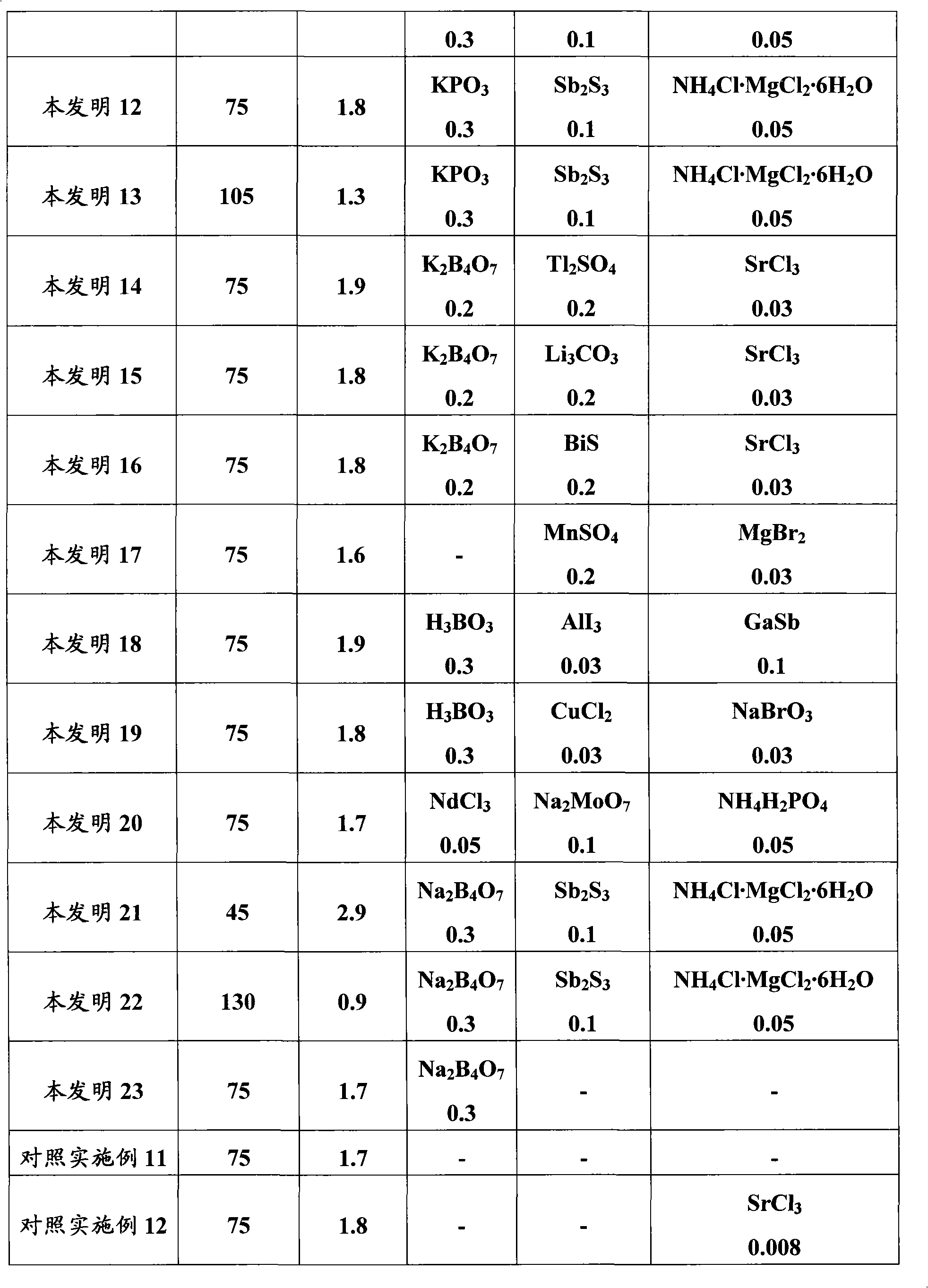 Annealing separating agent for grain oriented electrical steel sheet having uniform glass film and excellent magnetic properties and method of manufacturing the same