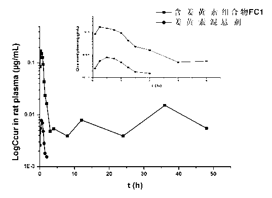 Composition capable of improving solubility and bioavailability of insoluble medicament