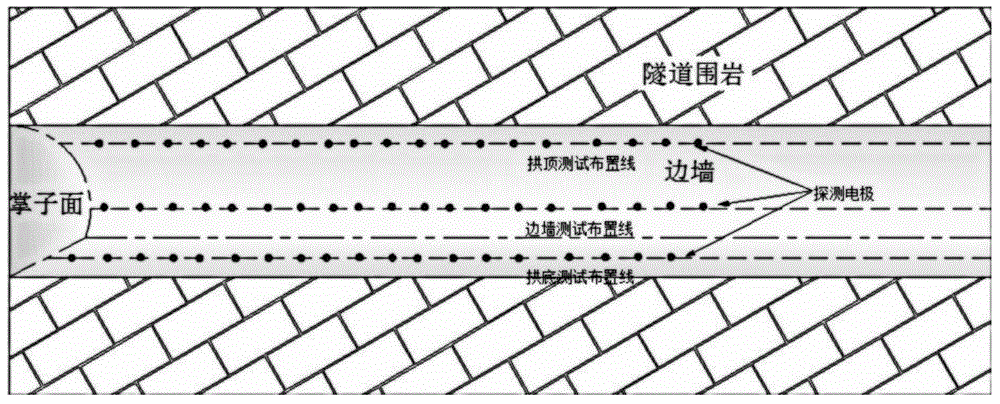 Method applied to fine detection of sudden water burst channel in underground engineering and evaluation of grouting and plugging effects of sudden water burst channel