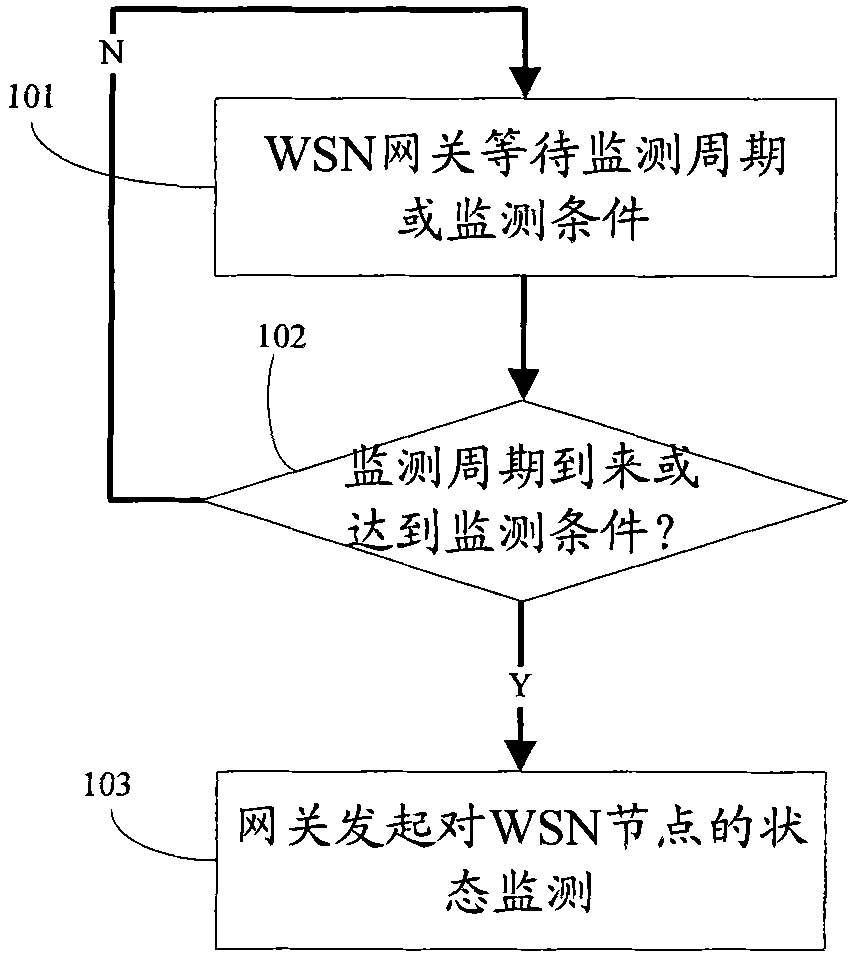 Method and system for monitoring states of nodes of wireless sensor network (WSN)