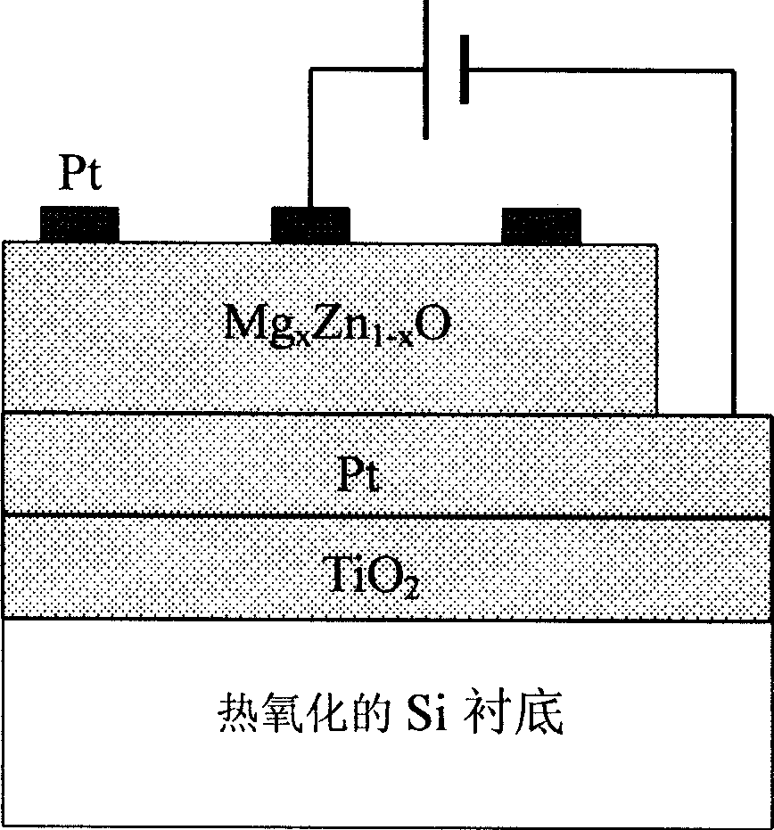 Non-volatile memory element and preparation method thereof
