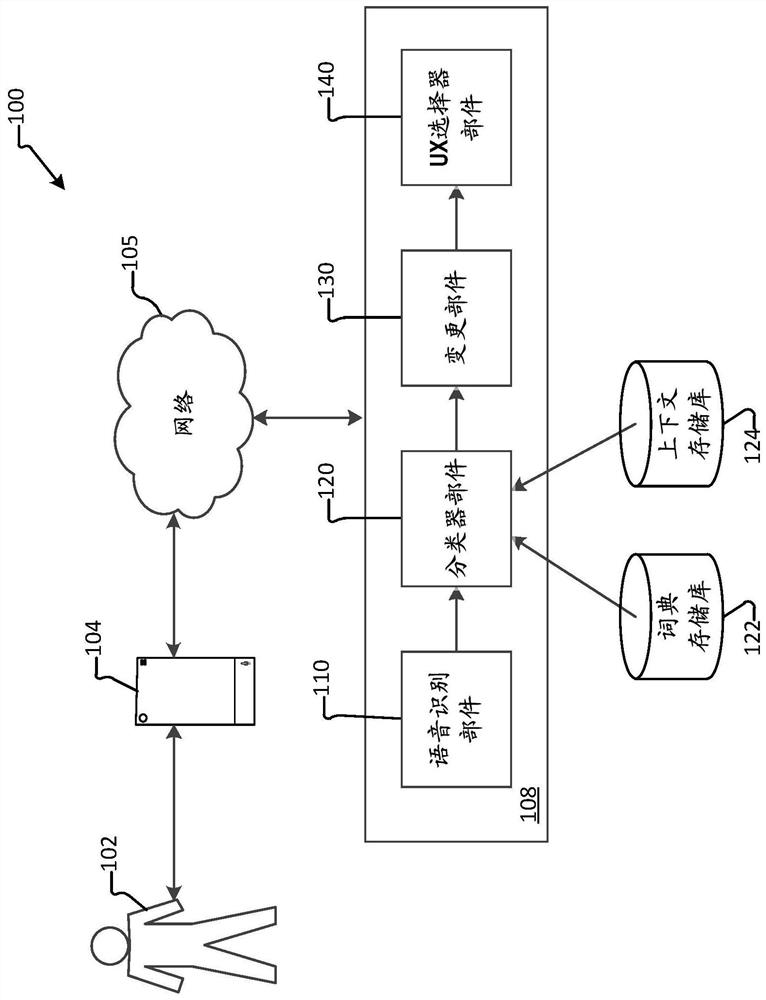 Interactive reformulation of voice queries