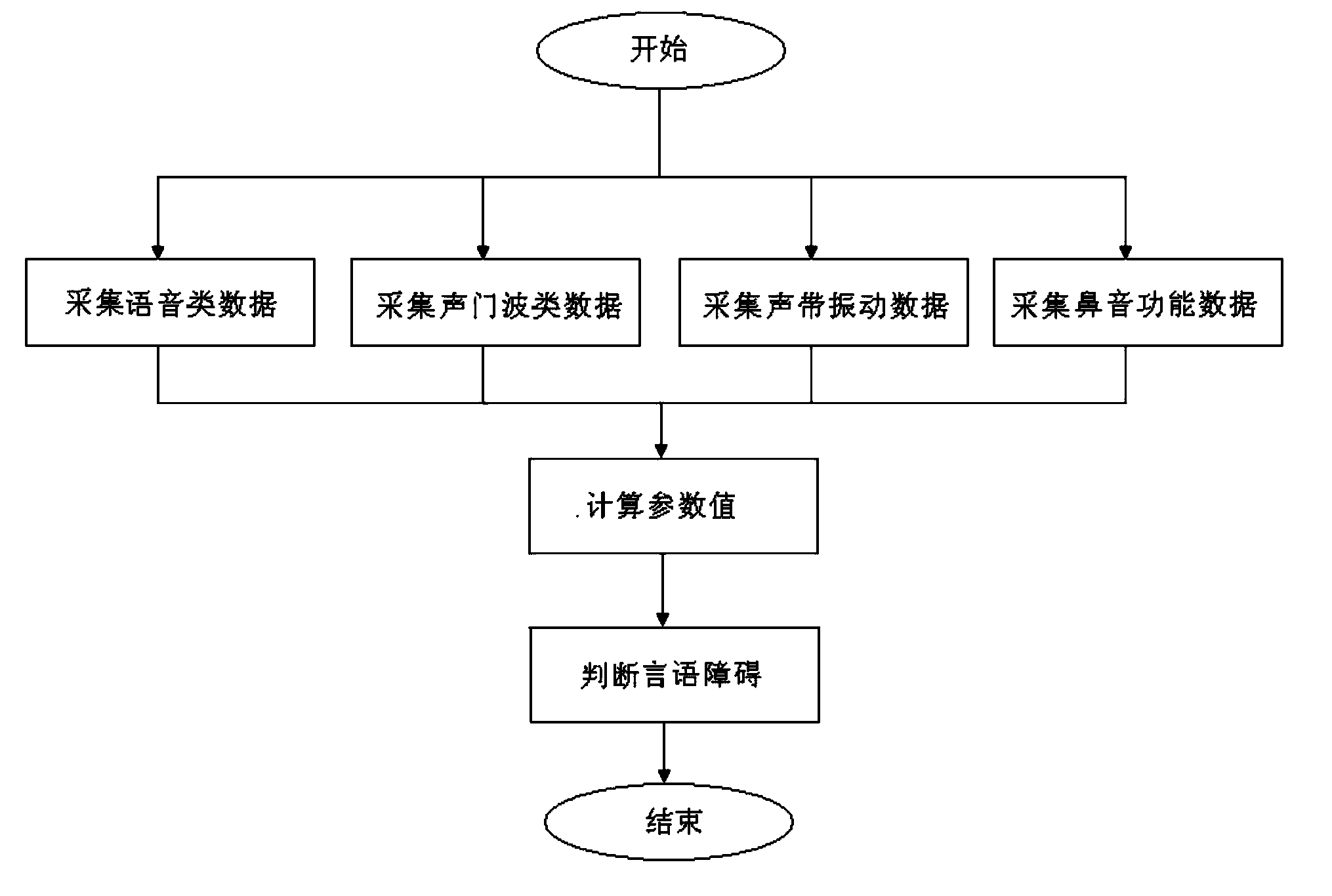 System and method for lalopathy multi-dimensional measurement on basis of real-time speech multi-dimensional modeling