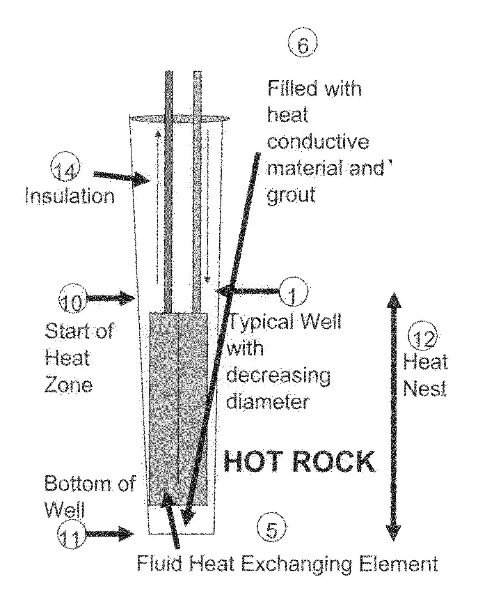 System and method of maximizing heat transfer at the bottom of a well using heat conductive components and a predictive model