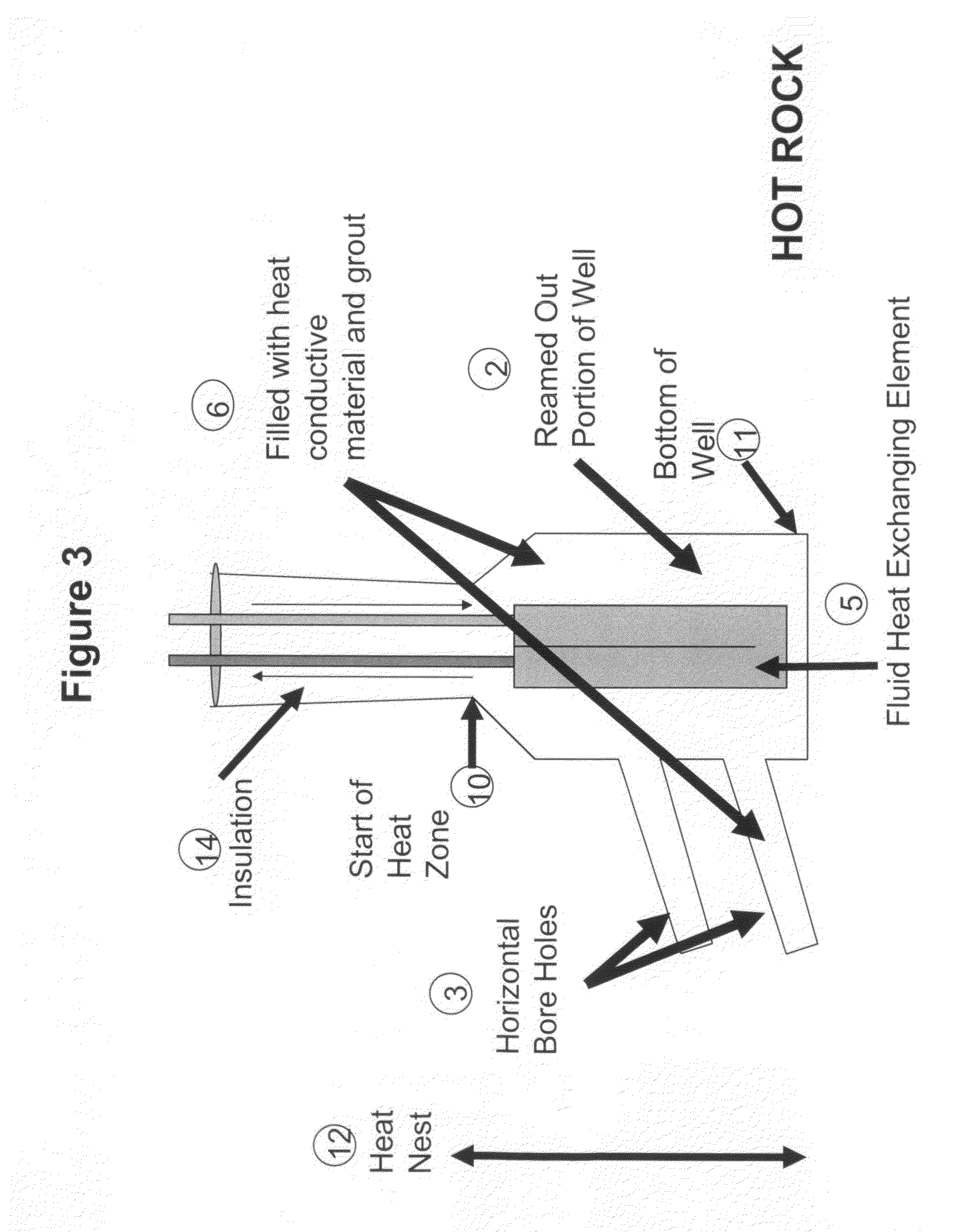 System and method of maximizing heat transfer at the bottom of a well using heat conductive components and a predictive model