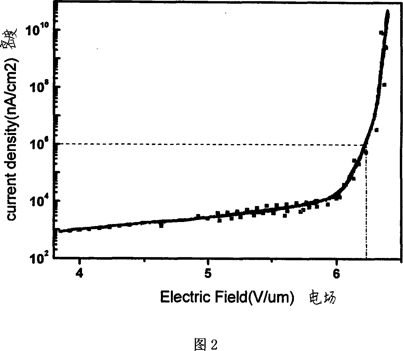 Diamond-like material field electron emission cathode and manufacture method