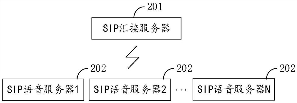 Voice calling method and voice networking