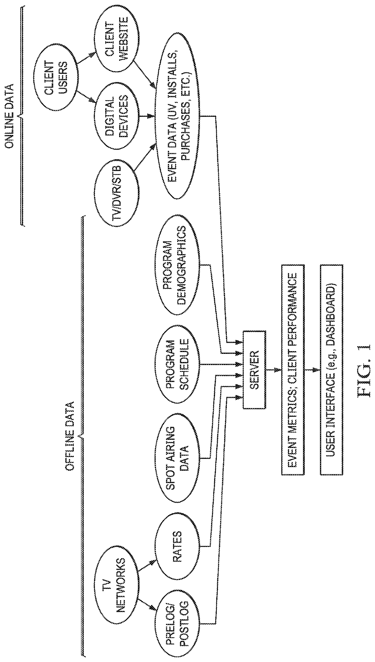 Systems and methods for debiasing media creative efficiency
