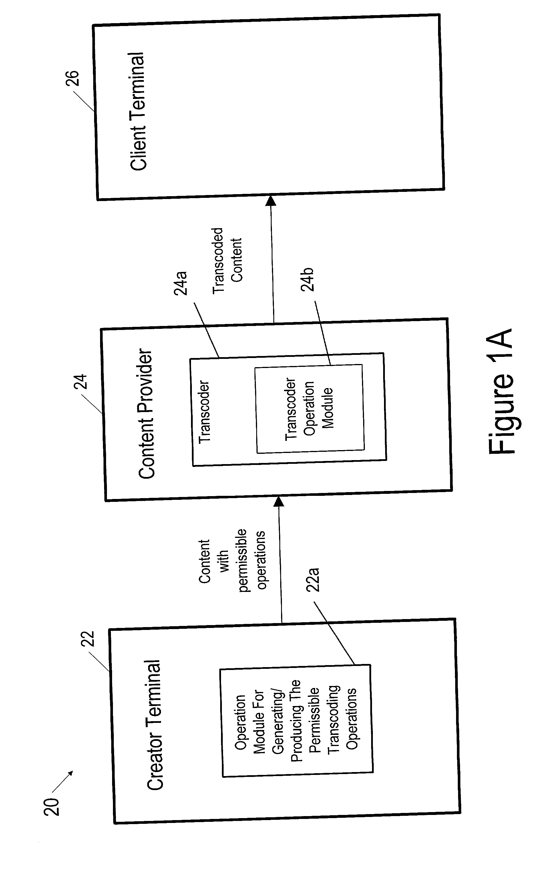 Method and apparatus for transcoding content with permissible operations authorized by content creator