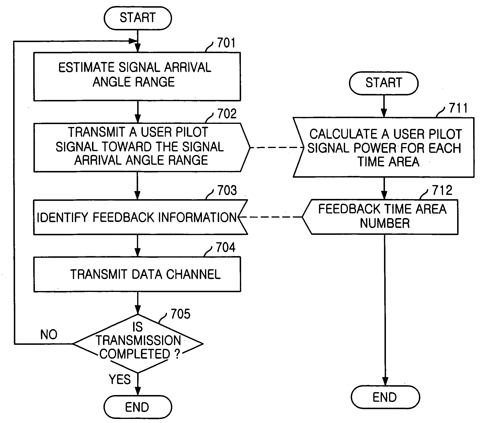 Apparatus for forward beamforming using feedback of multipath information and method thereof