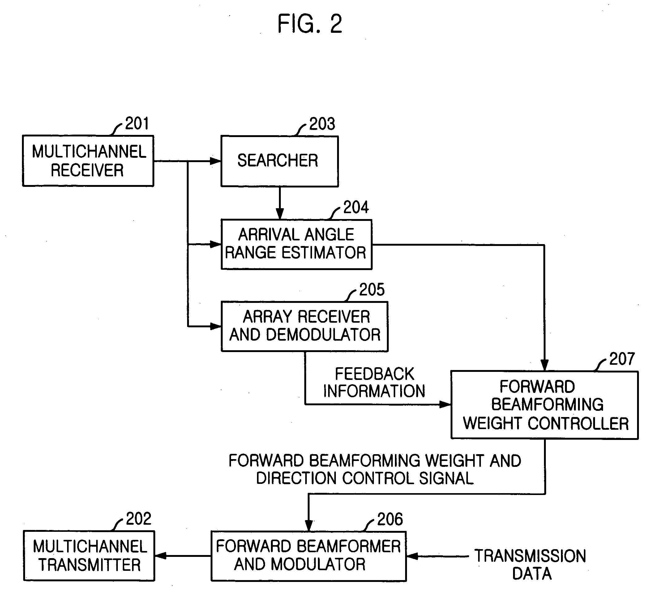 Apparatus for forward beamforming using feedback of multipath information and method thereof