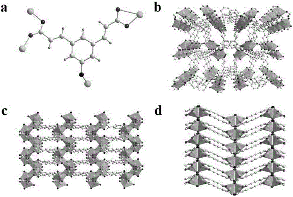 Metal-organic framework material for efficient CO2/N2 selective separation and adsorption and preparation method of metal-organic framework material