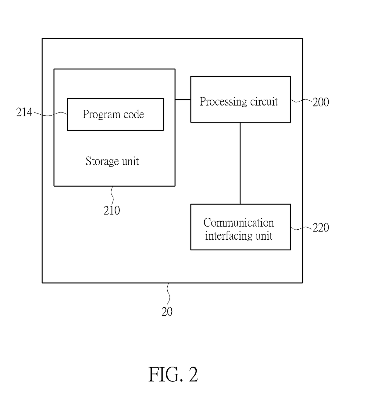 Device and Method of Handling Hybrid Automatic Repeat Request Transmission