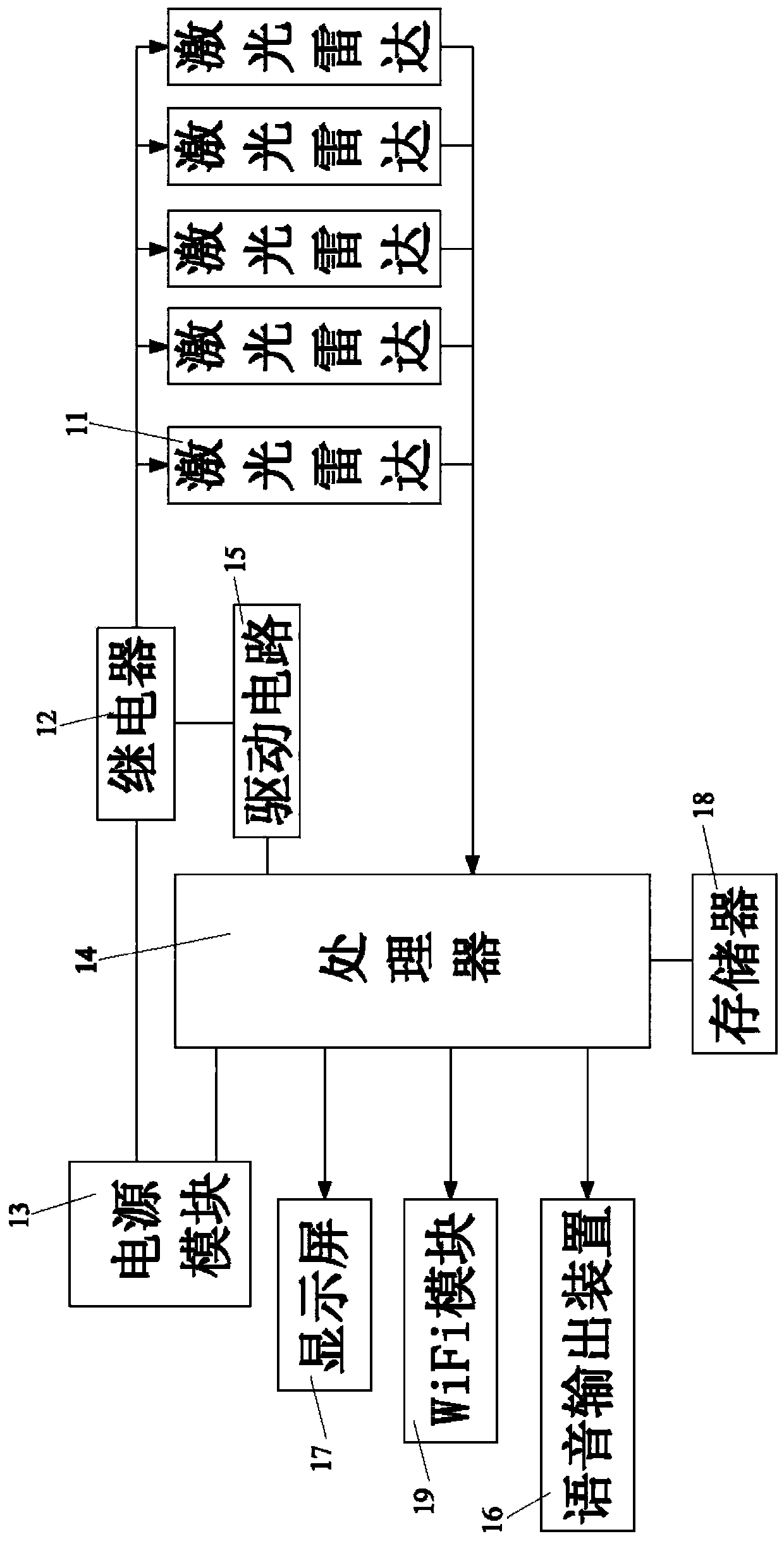 Laser radar-based elevator attitude recognition system and method