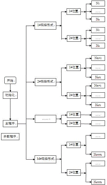 Control method of palletizing robot based on formula