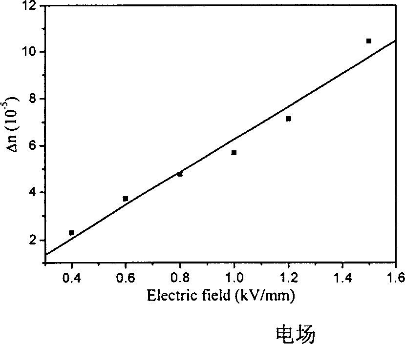 Electro-optical polarized polymer containing nano ferroelectric crystals, and preparation method