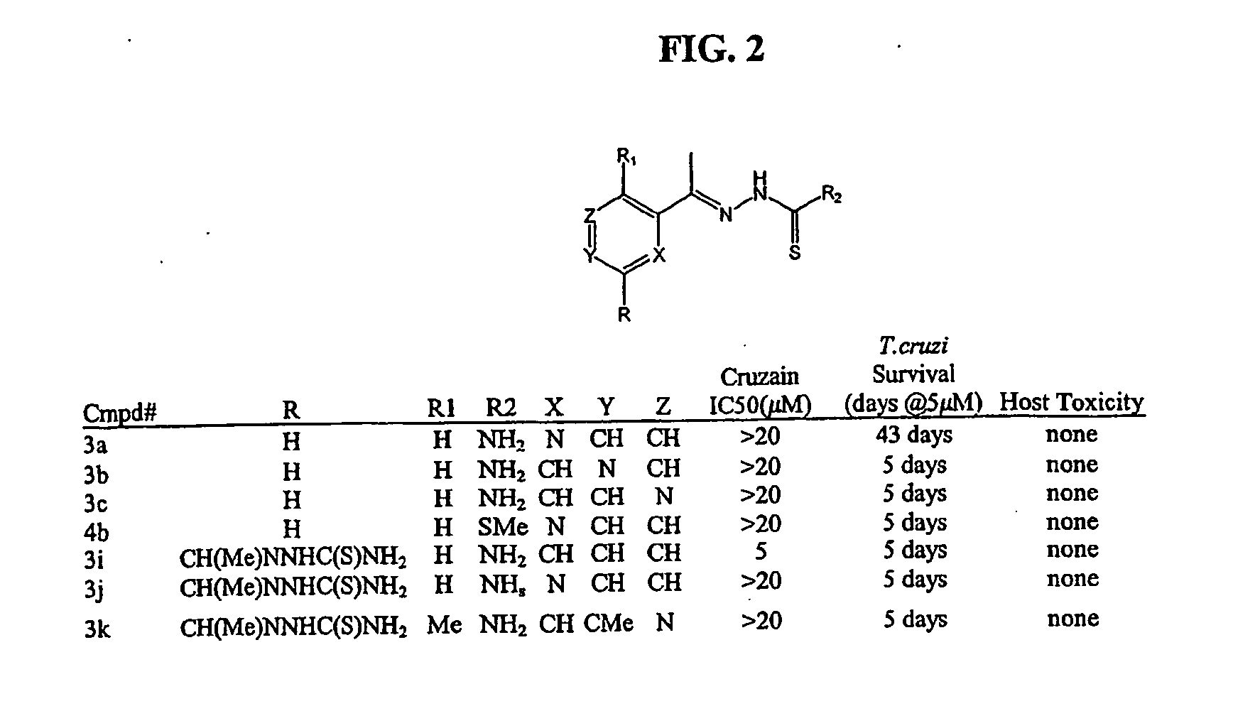 Anti-parasitic compounds and methods of their use