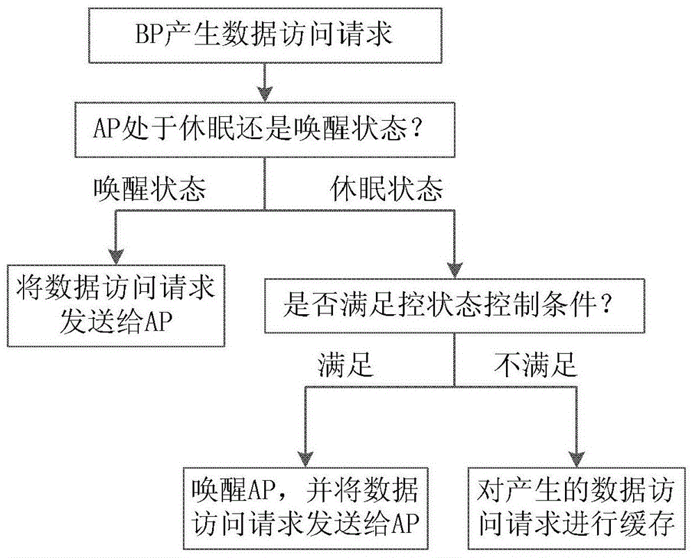 A data processing method and device, and electronic equipment