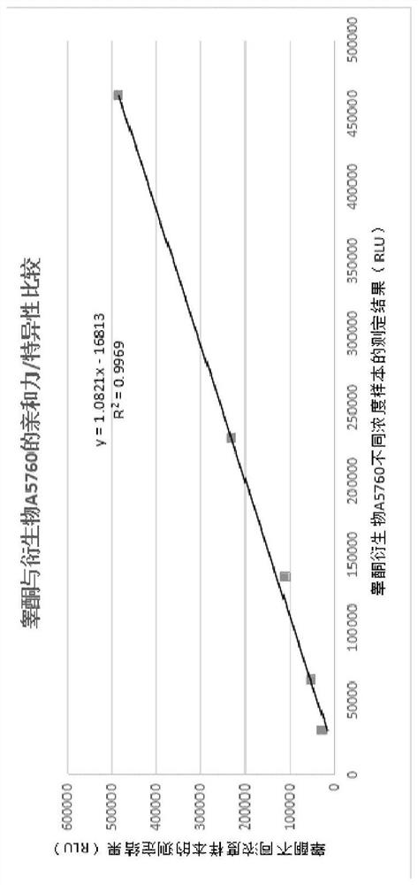 Steroid derivatives and their preservation solutions and applications