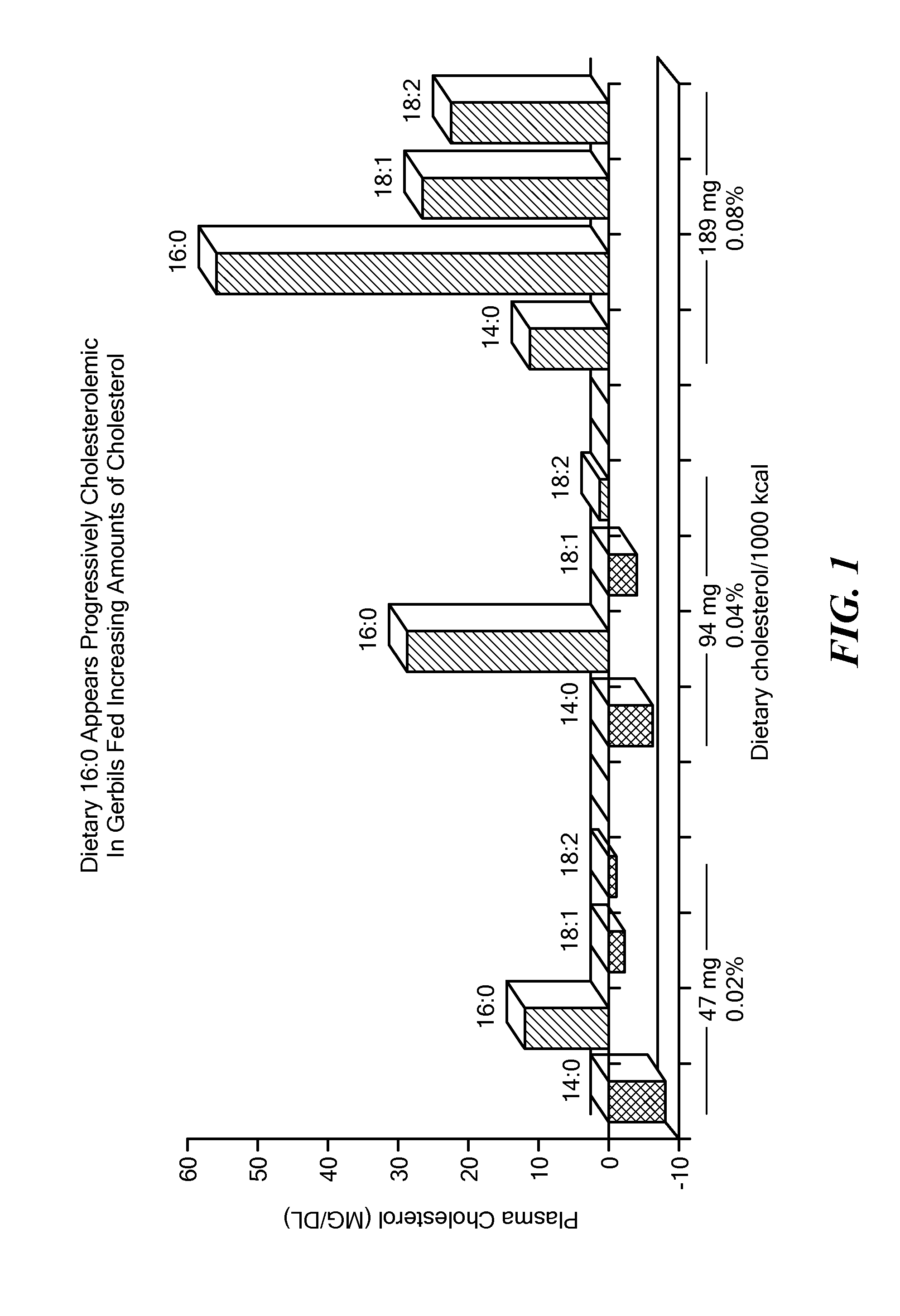 Balanced myristate-and laurate-containing edible oil