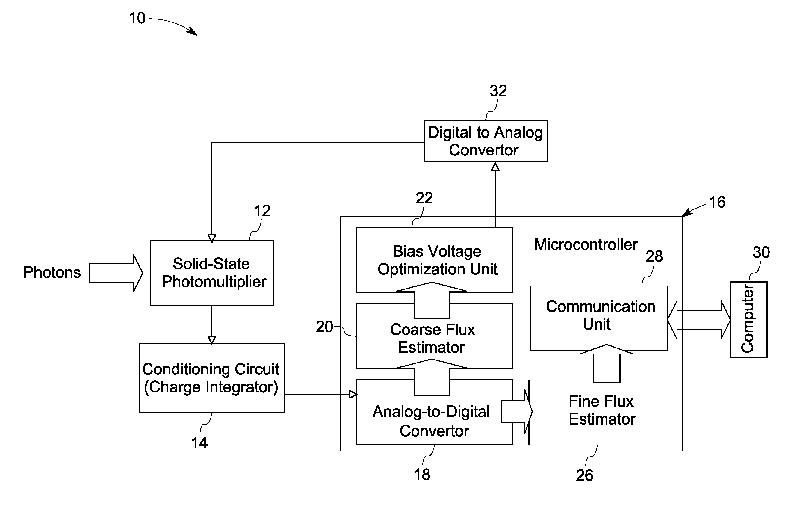 Solid-state photomultiplier module with improved signal-to-noise ratio