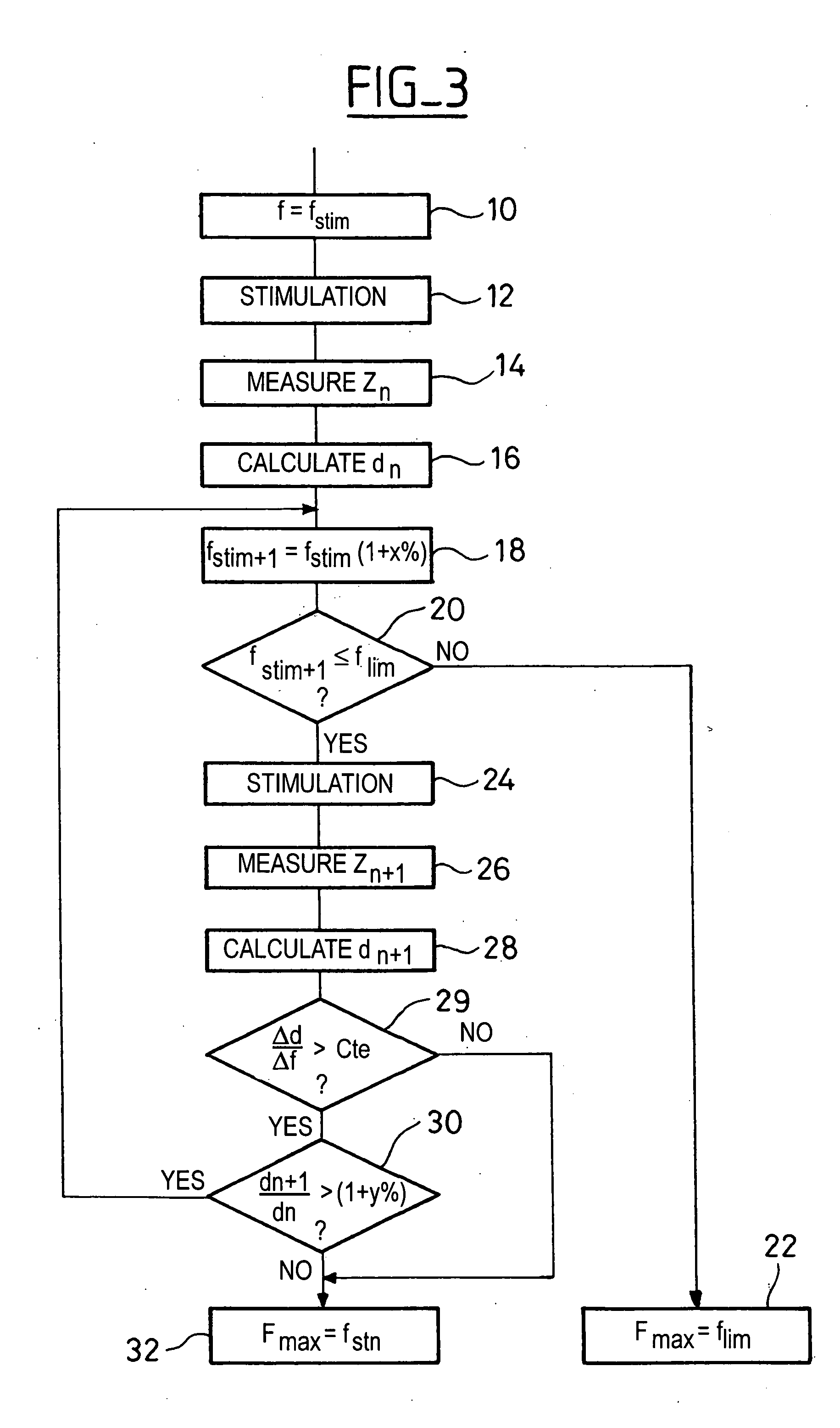 Adjusting the maximum ventricular stimulation frequency according to the hemodynamic state of the patient in an active implantable medical device