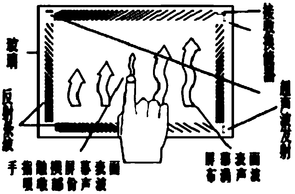 Child amusement and teaching monitoring robot and human body target tracking algorithm thereof