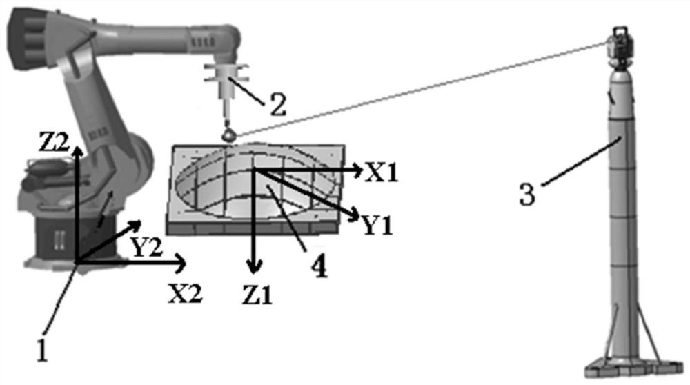 A method and system for in-situ measurement of the surface accuracy of a composite mold for an antenna reflector