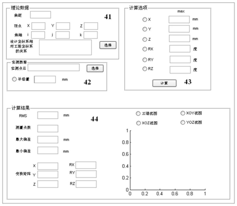 A method and system for in-situ measurement of the surface accuracy of a composite mold for an antenna reflector