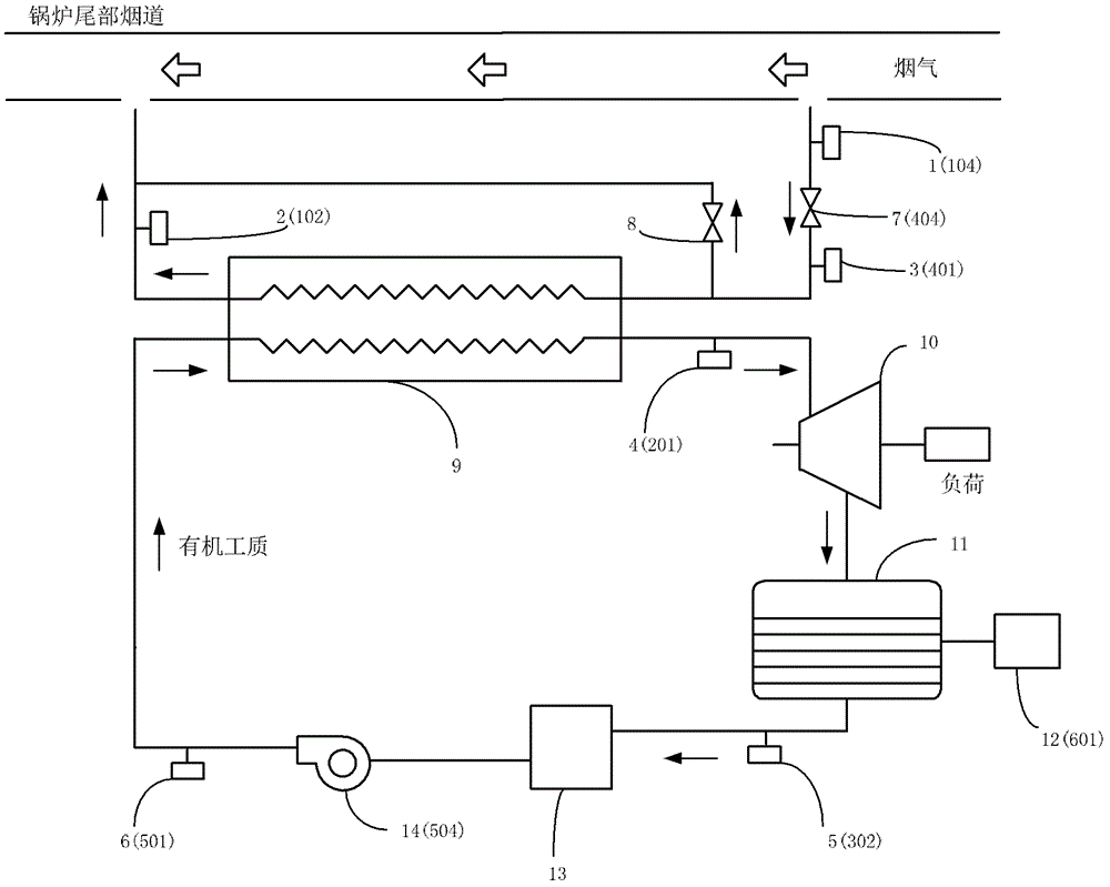 Boiler flue gas waste-heat utilization system based on organic Rankine cycle