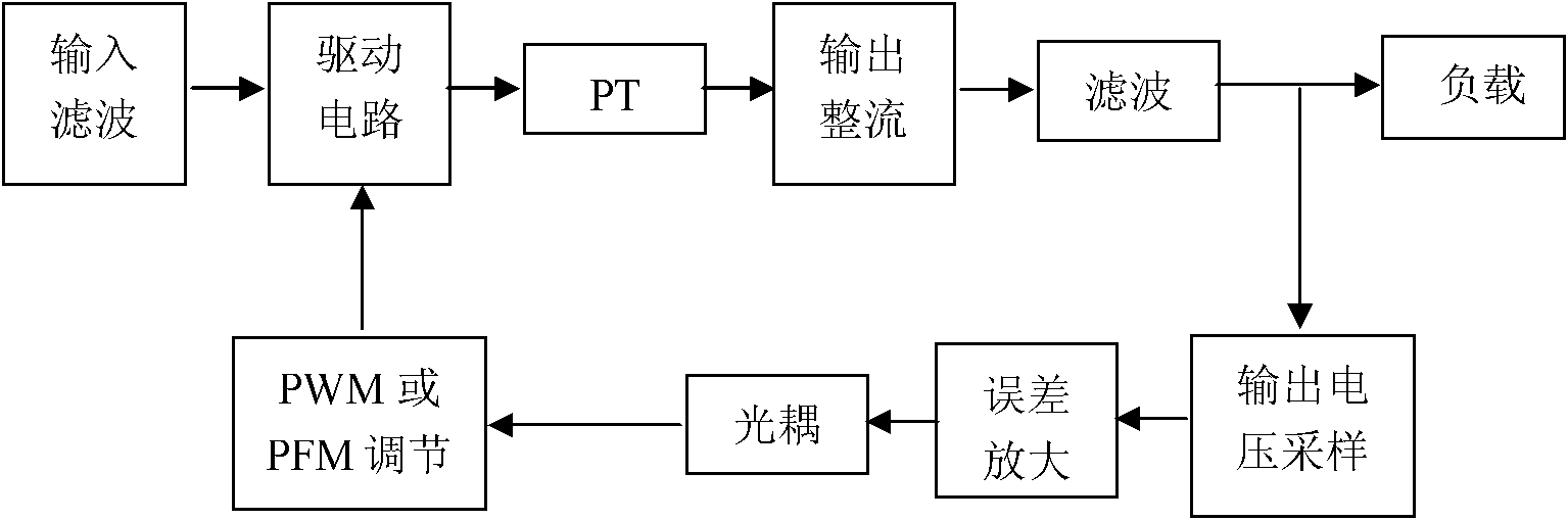 Voltage stabilization method applied to output of piezoelectric transformer