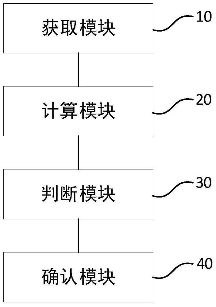 Beam measurement method and system