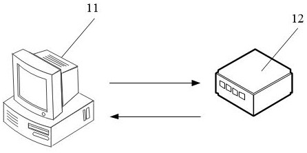 Testing method, device, equipment and storage medium based on attack traffic