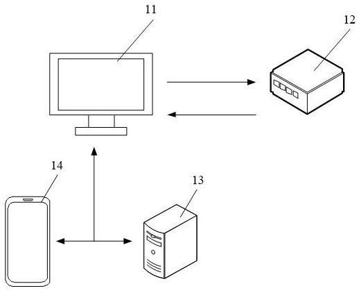 Testing method, device, equipment and storage medium based on attack traffic