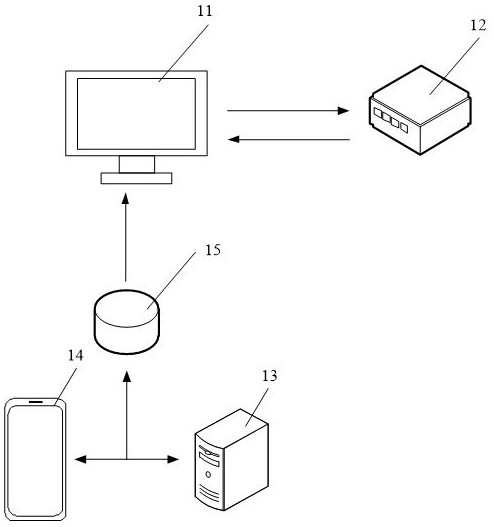 Testing method, device, equipment and storage medium based on attack traffic