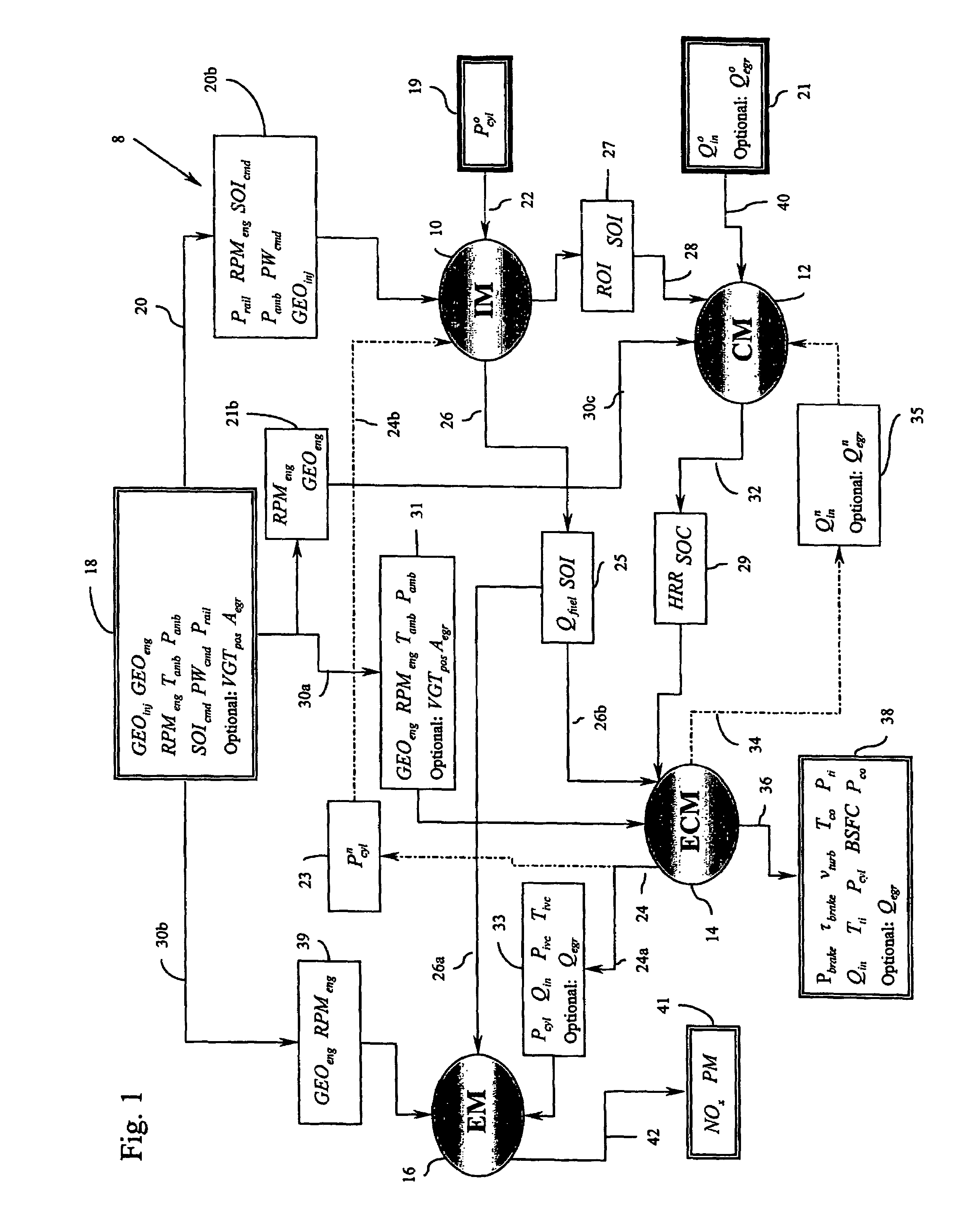 Method for controlling combustion in an internal combustion engine and predicting performance and emissions