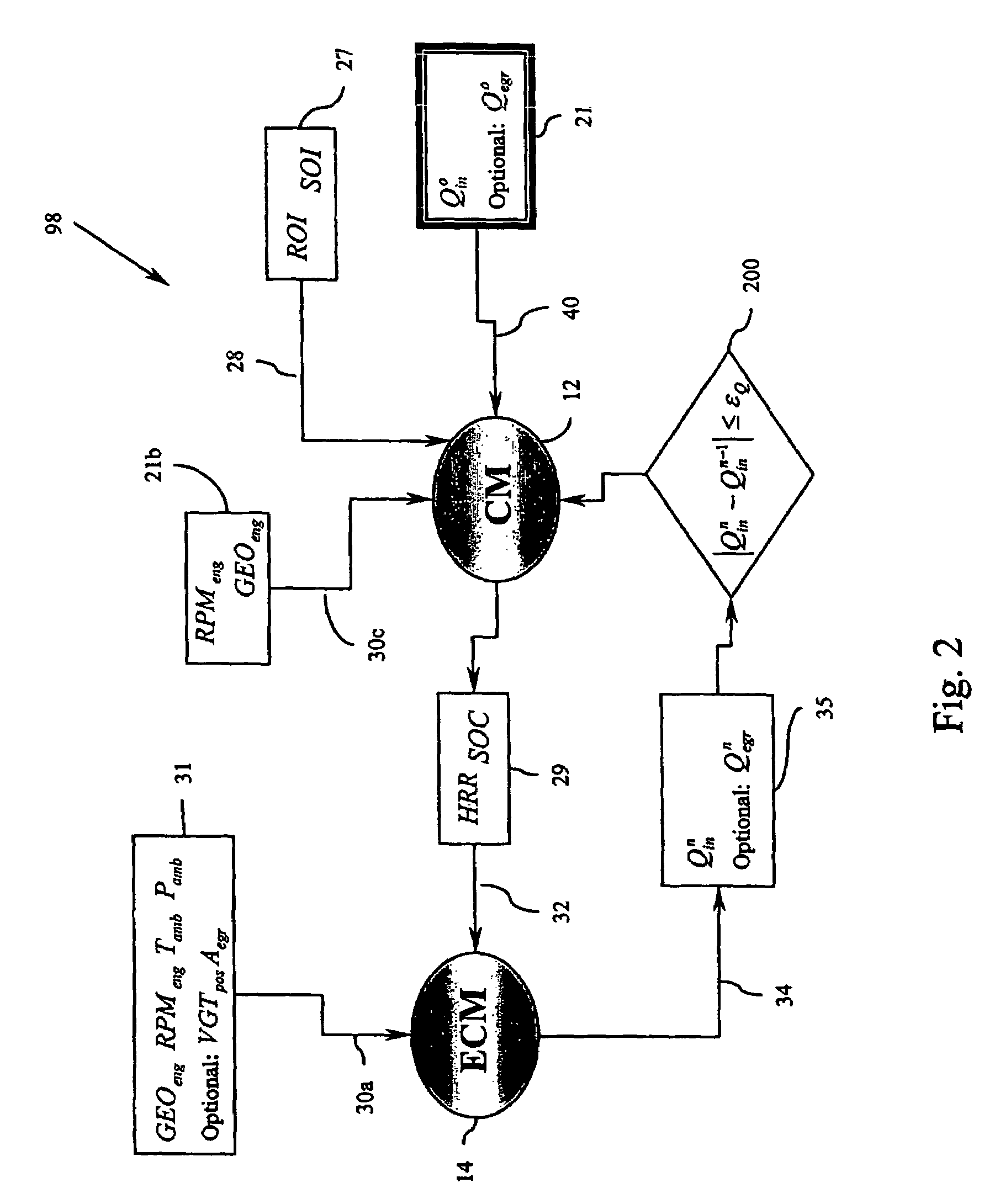 Method for controlling combustion in an internal combustion engine and predicting performance and emissions