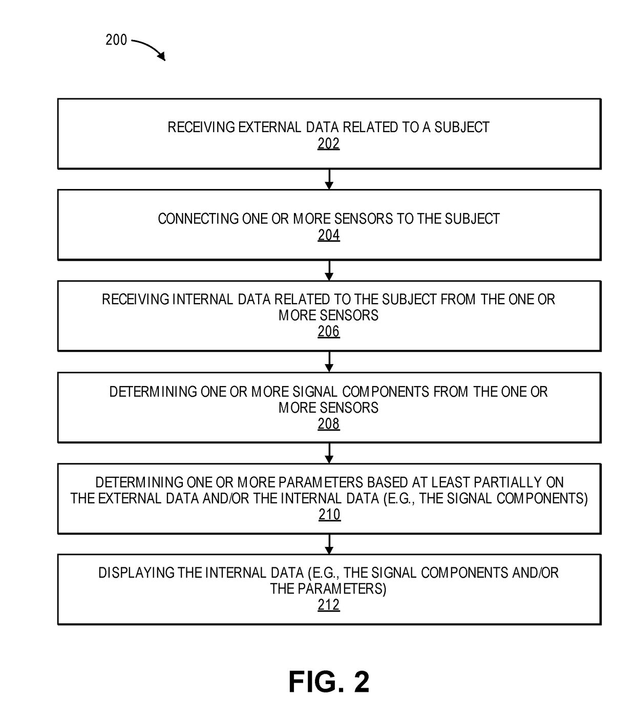 Device and method to measure ventricular arterial coupling and vascular performance