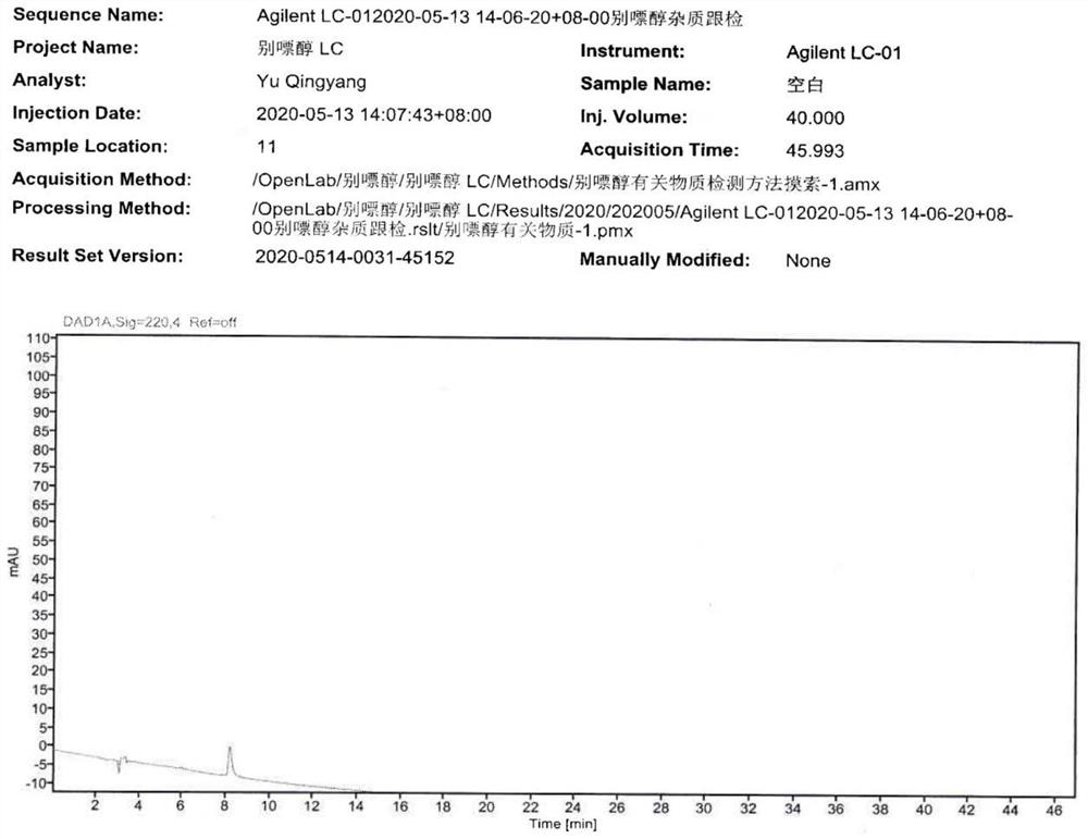 A kind of allopurinol impurity C and preparation method thereof