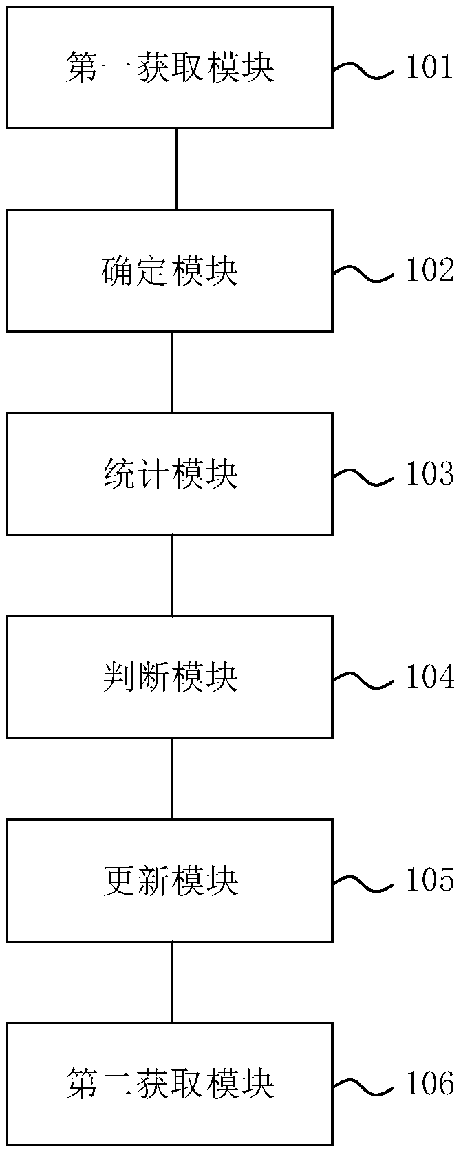 Traffic control method and device, equipment and memory medium