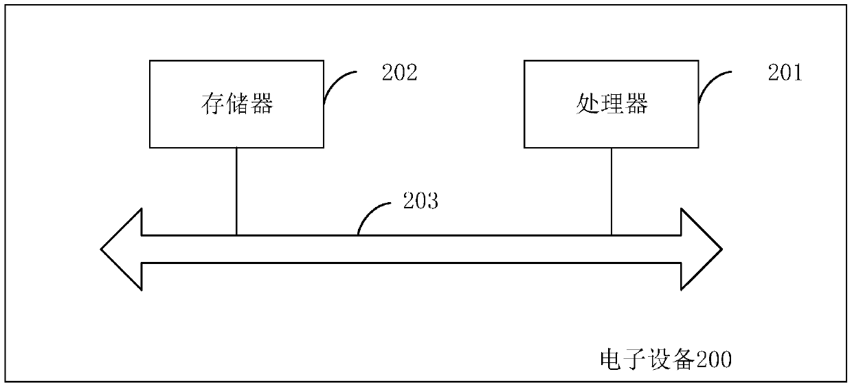 Traffic control method and device, equipment and memory medium