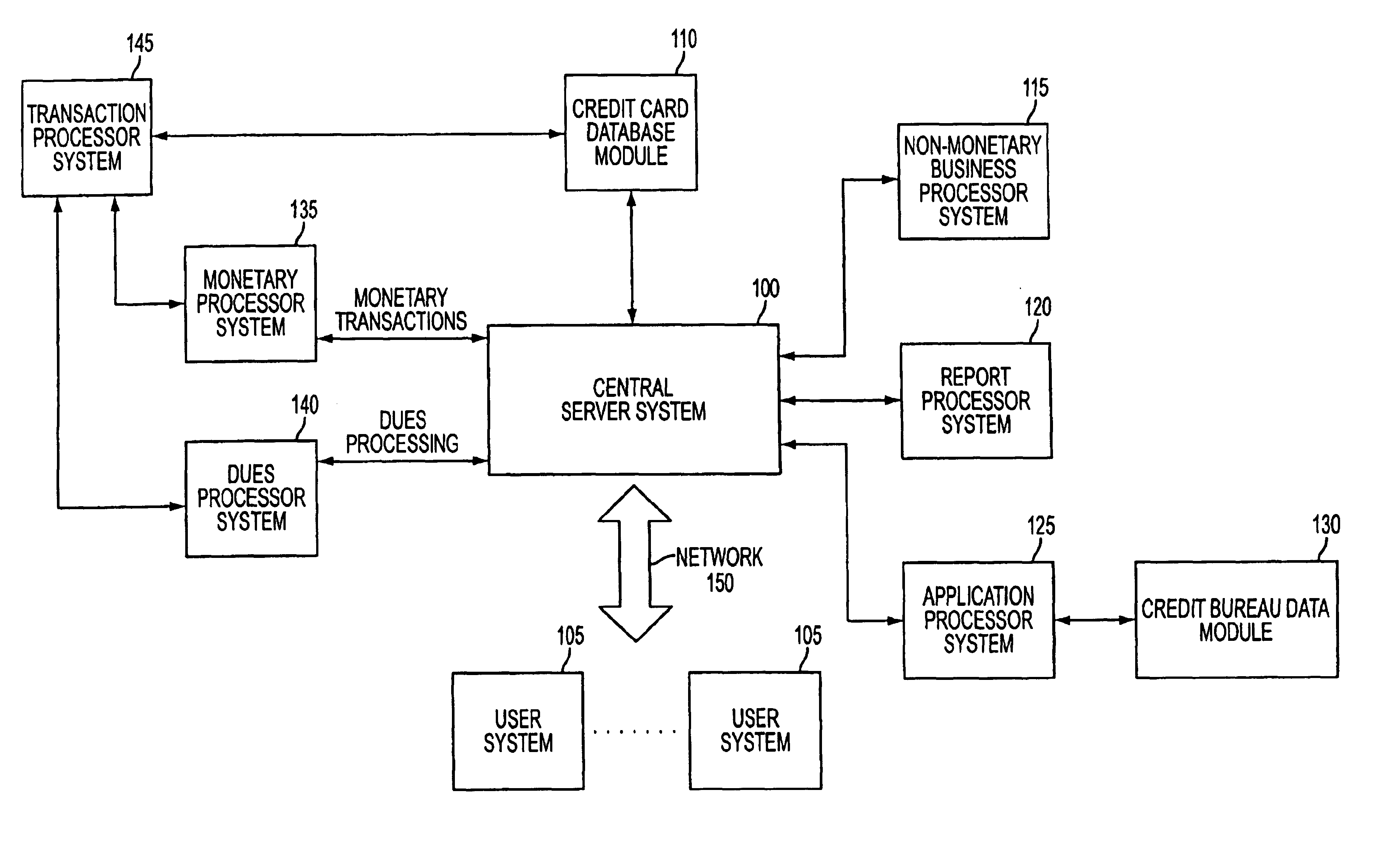 Credit instrument and system with automated payment of club, merchant, and service provider fees